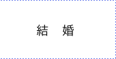 結婚
