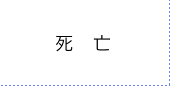 死亡