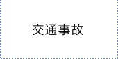 交通事故