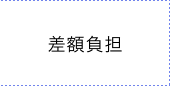 差額負担