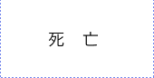 死亡