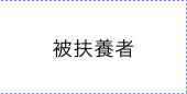 被扶養者